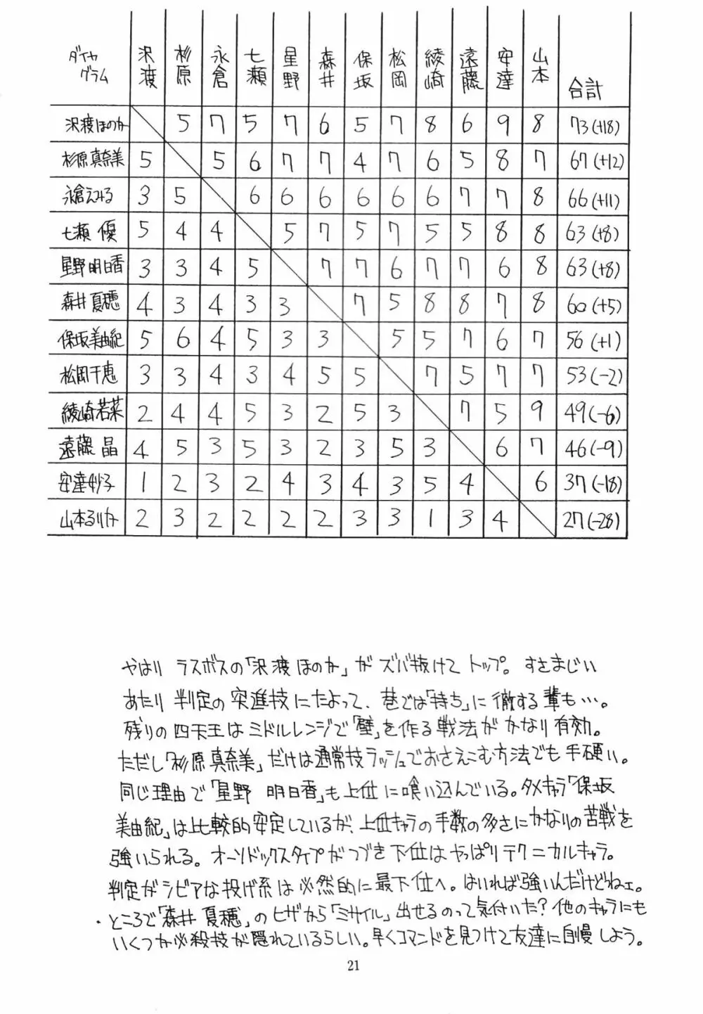 邪道王 20ページ