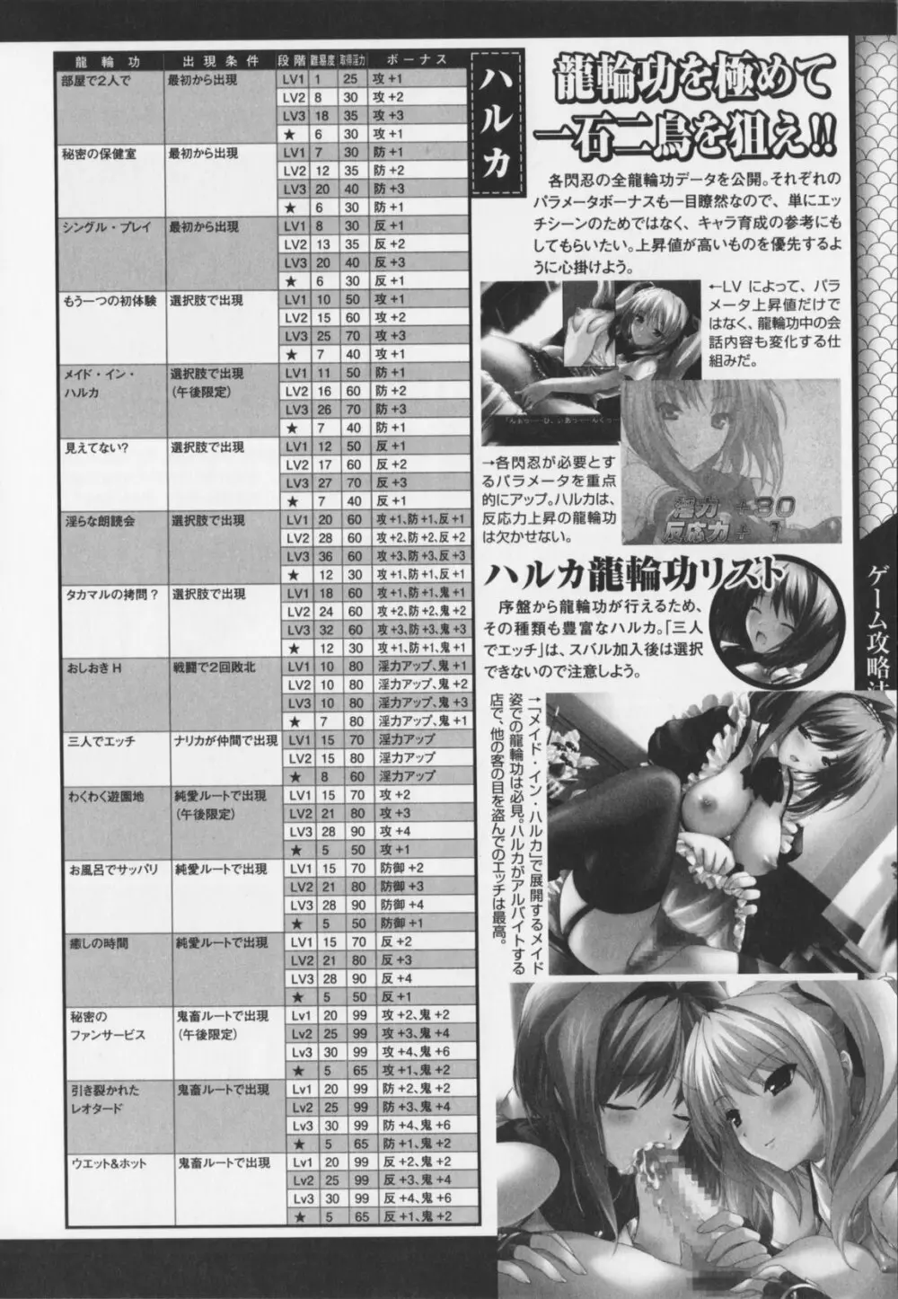 超昂閃忍ハルカ アンソロジーコミックEX 152ページ