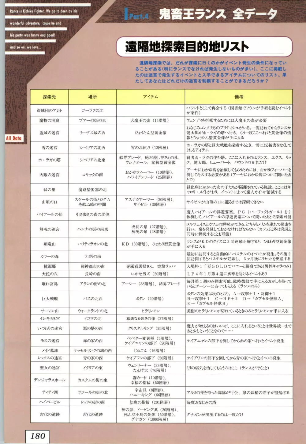 鬼畜王ランス 公式設定資料集 183ページ