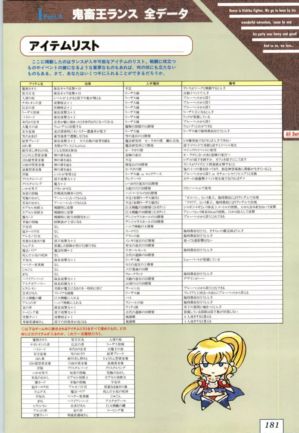 鬼畜王ランス 公式設定資料集 184ページ