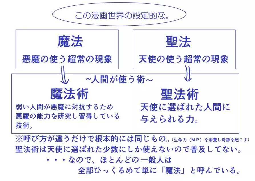 悪魔娘監禁日誌シリーズ 539ページ