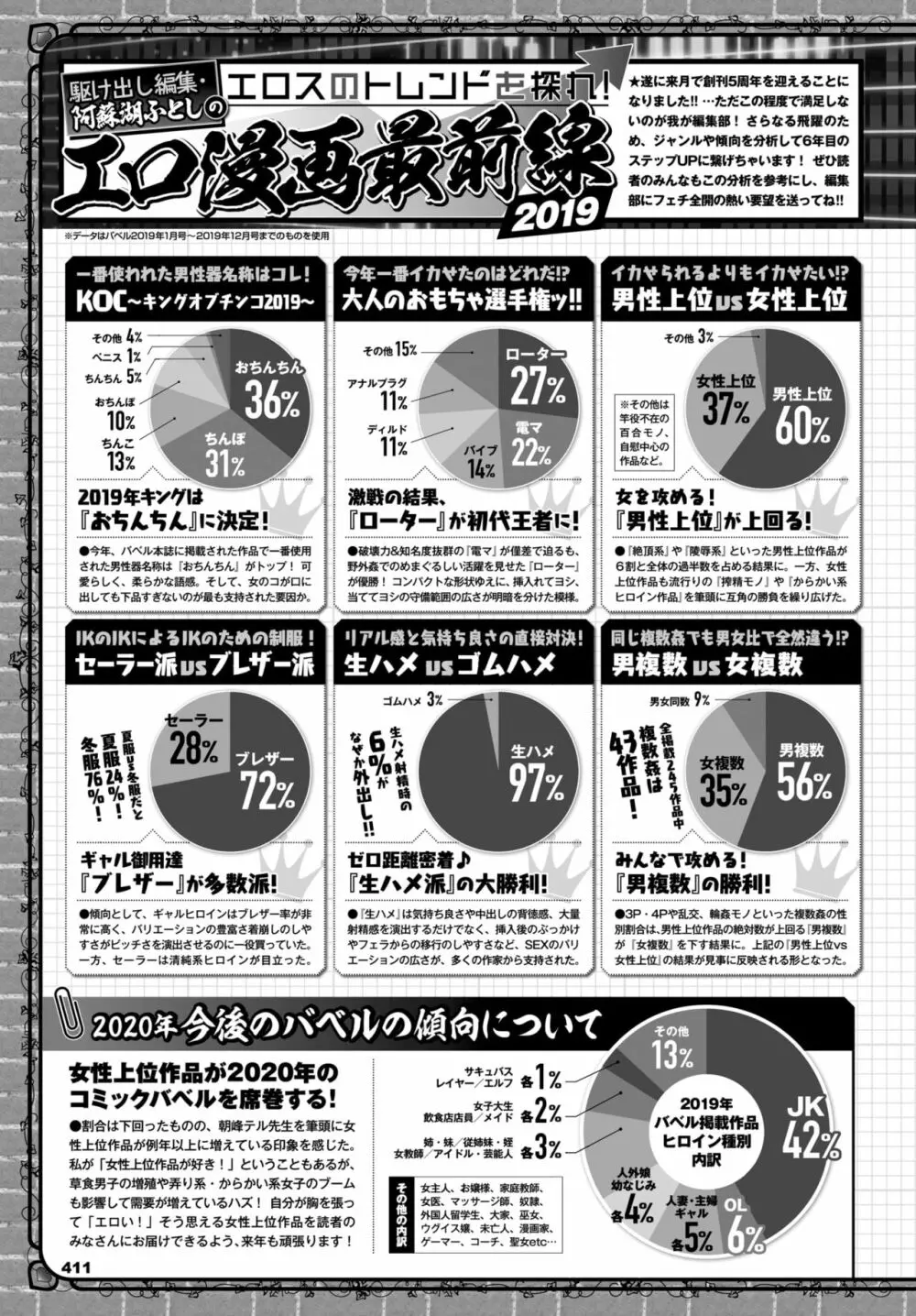 COMIC BAVEL 2020年1月号 387ページ