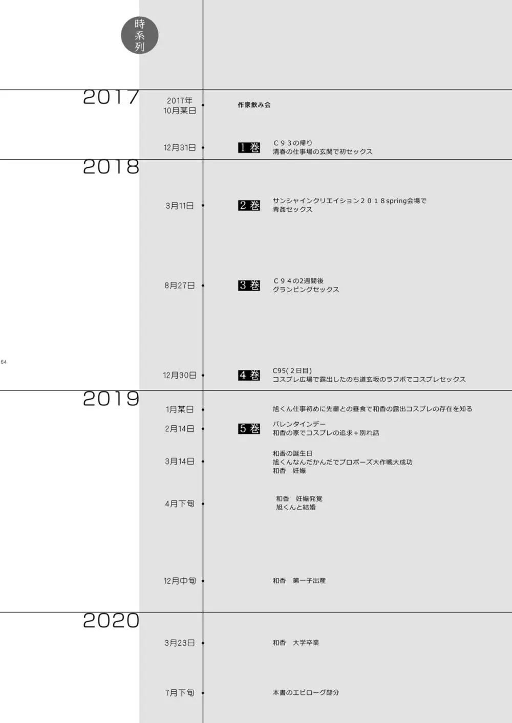 エロ同人作家の僕の彼女は浮気なんてしない。5 67ページ