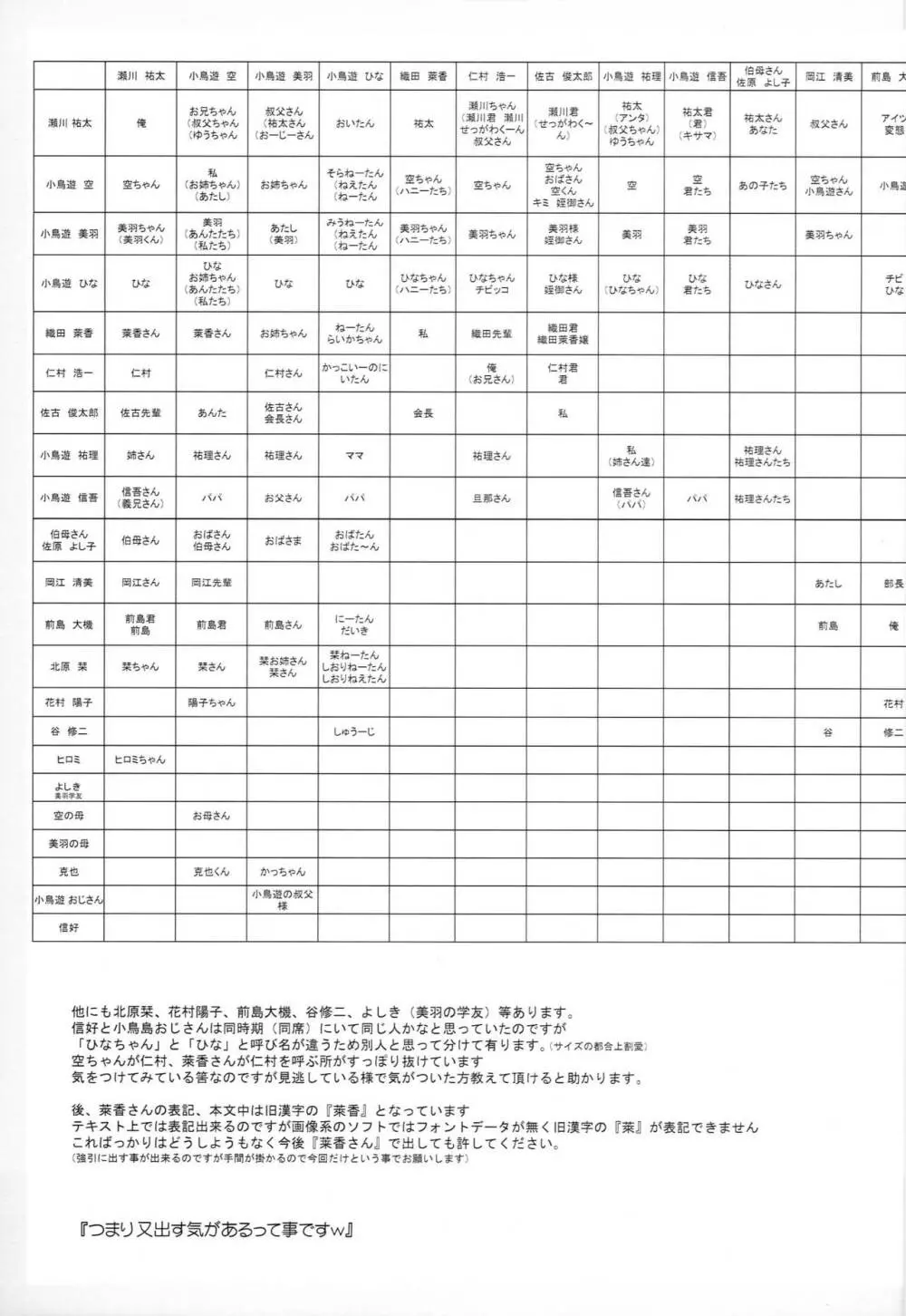 Angel of Safflower 2 20ページ