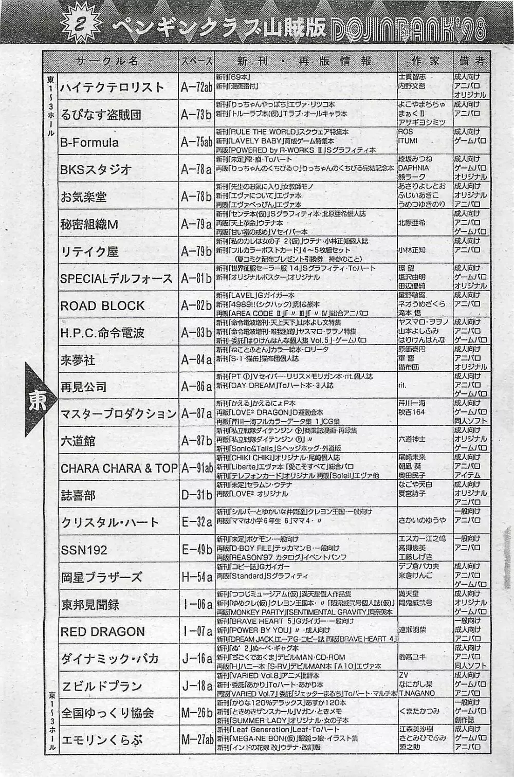 COMIC ペンギンクラプ山賊版 1998年1月号 153ページ