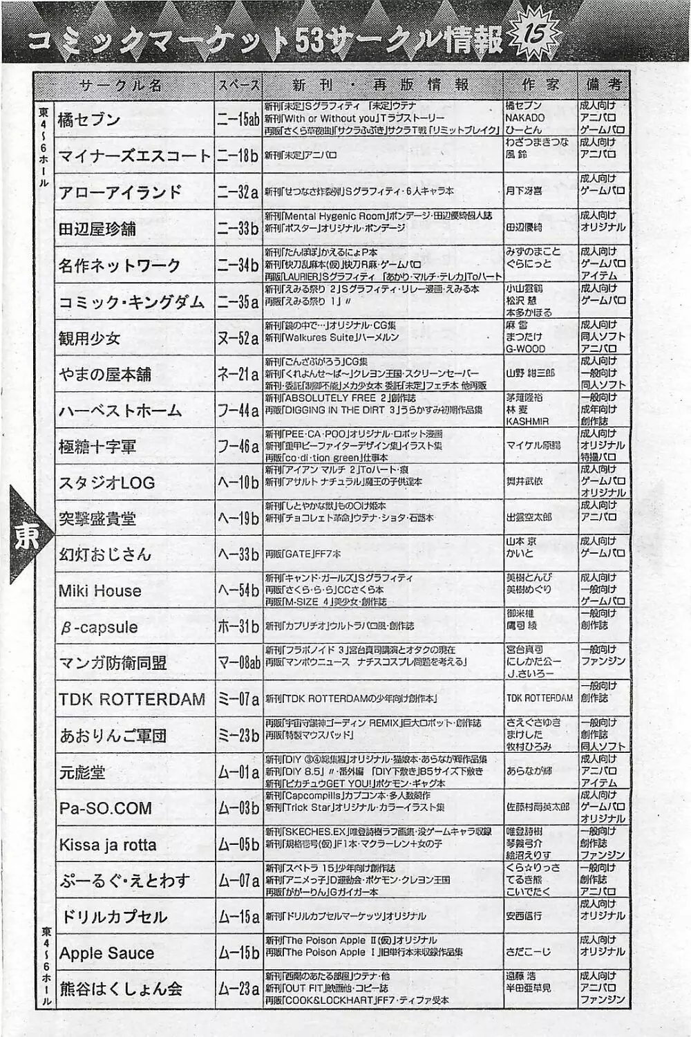 COMIC ペンギンクラプ山賊版 1998年1月号 166ページ