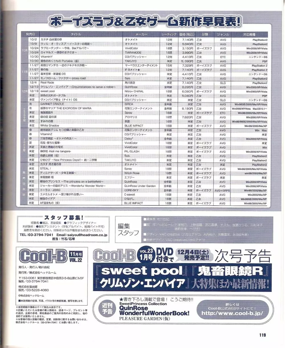 Cool-B Vol.22 2008年11月号 125ページ