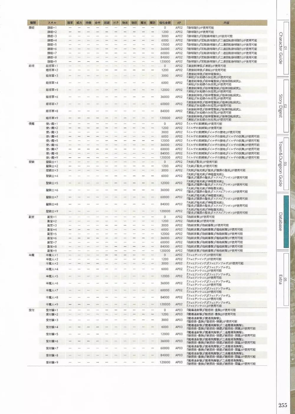 封緘のグラセスタ パーフェクトガイドブック 257ページ