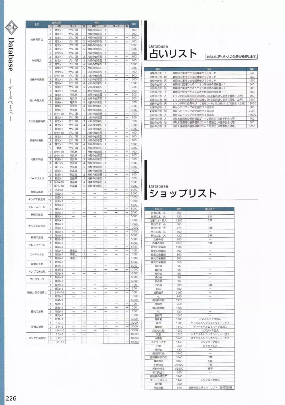 天結いラビリンスマイスターパーフェクトガイドブック 229ページ