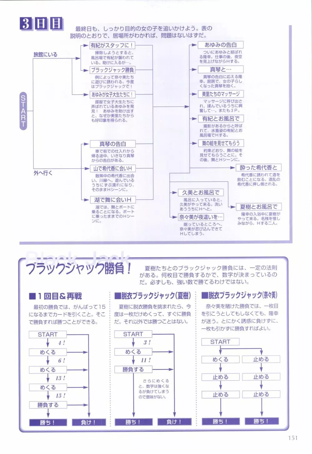 XChange 2 & Tokimeki Check in 152ページ