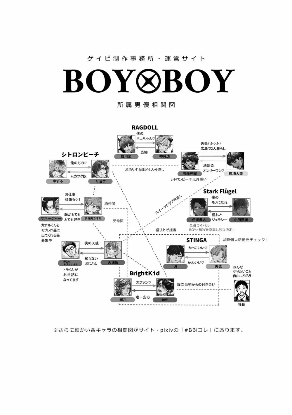 BOY×BOY IDOL COLLECTION! Vol.2 16ページ