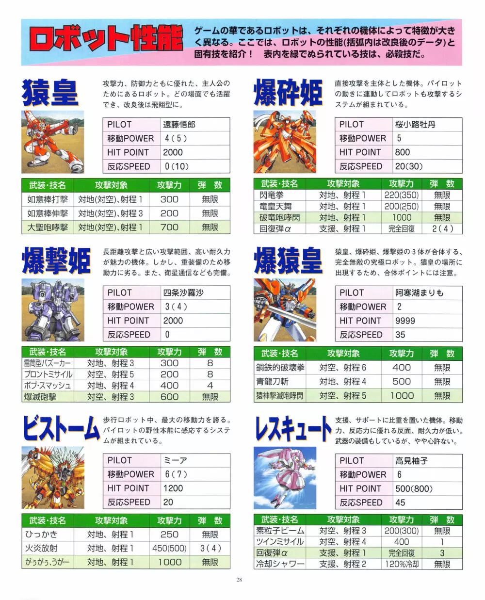 攻略電脳idol Vol.1 1999年5月号 28ページ