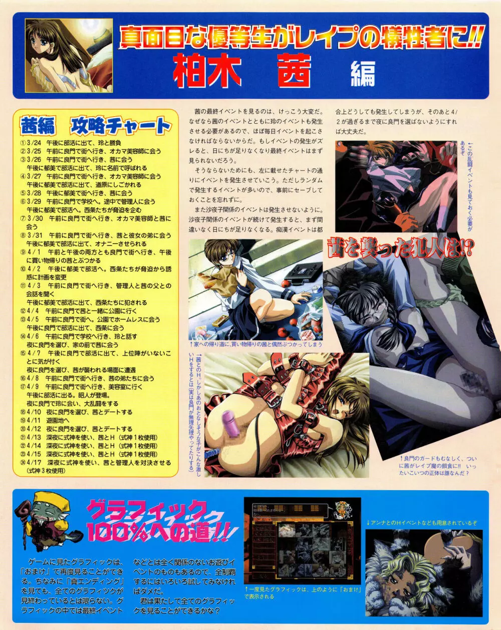 攻略電脳idol Vol.1 1999年5月号 82ページ