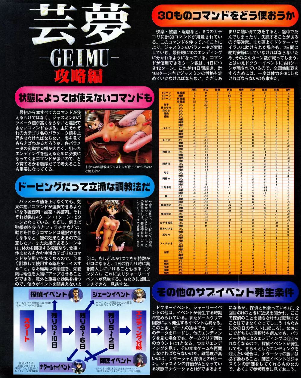 攻略電脳idol Vol.1 1999年5月号 94ページ