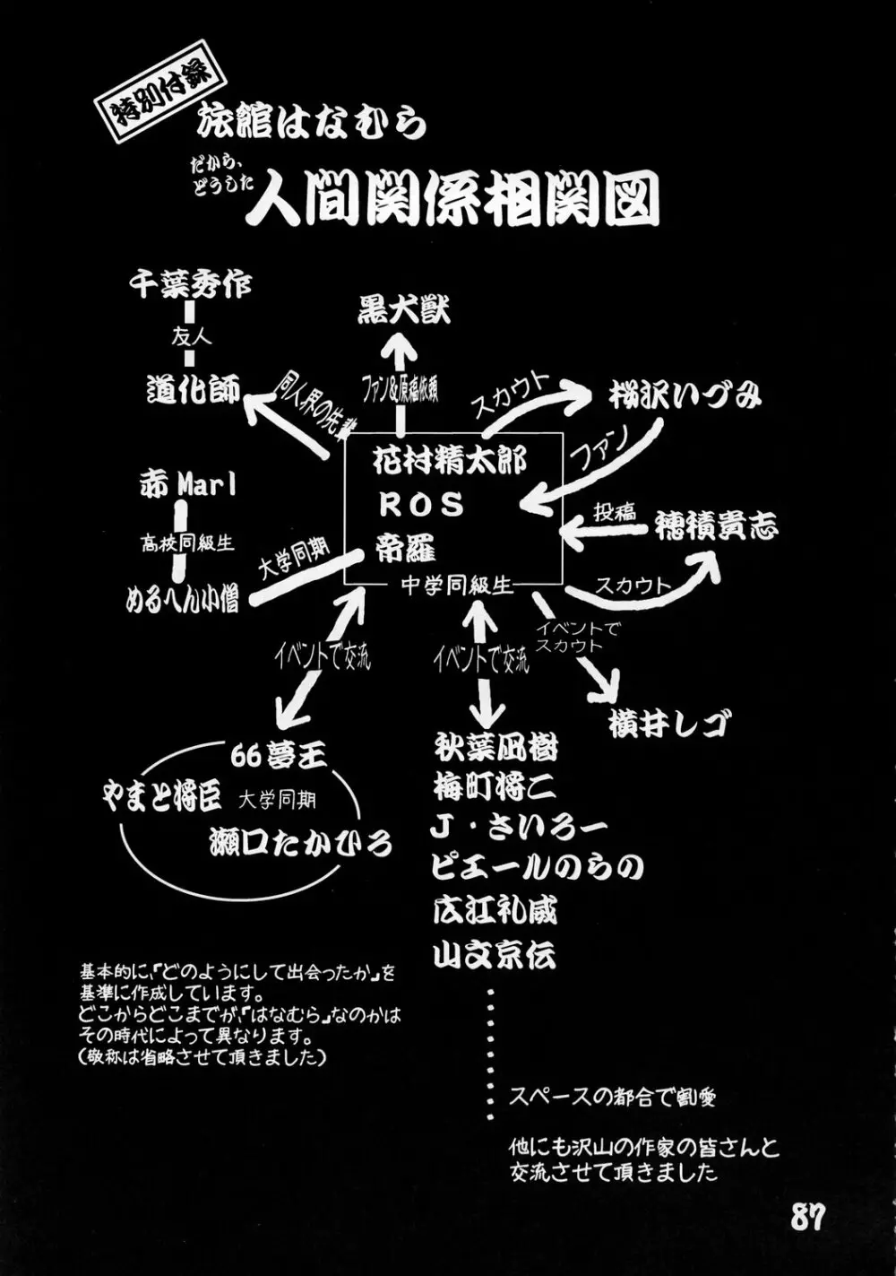 旅館はなむら 邂逅の間 86ページ