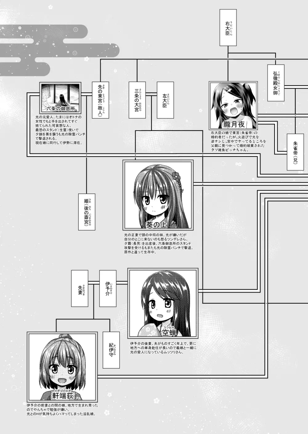 光の君のさがなき計画 <総集編> 149ページ