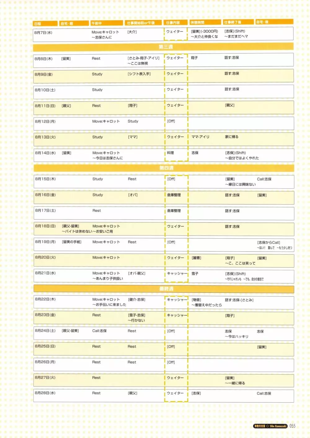 Piaキャロットへようこそ!!ビジュアルファンブック 61ページ