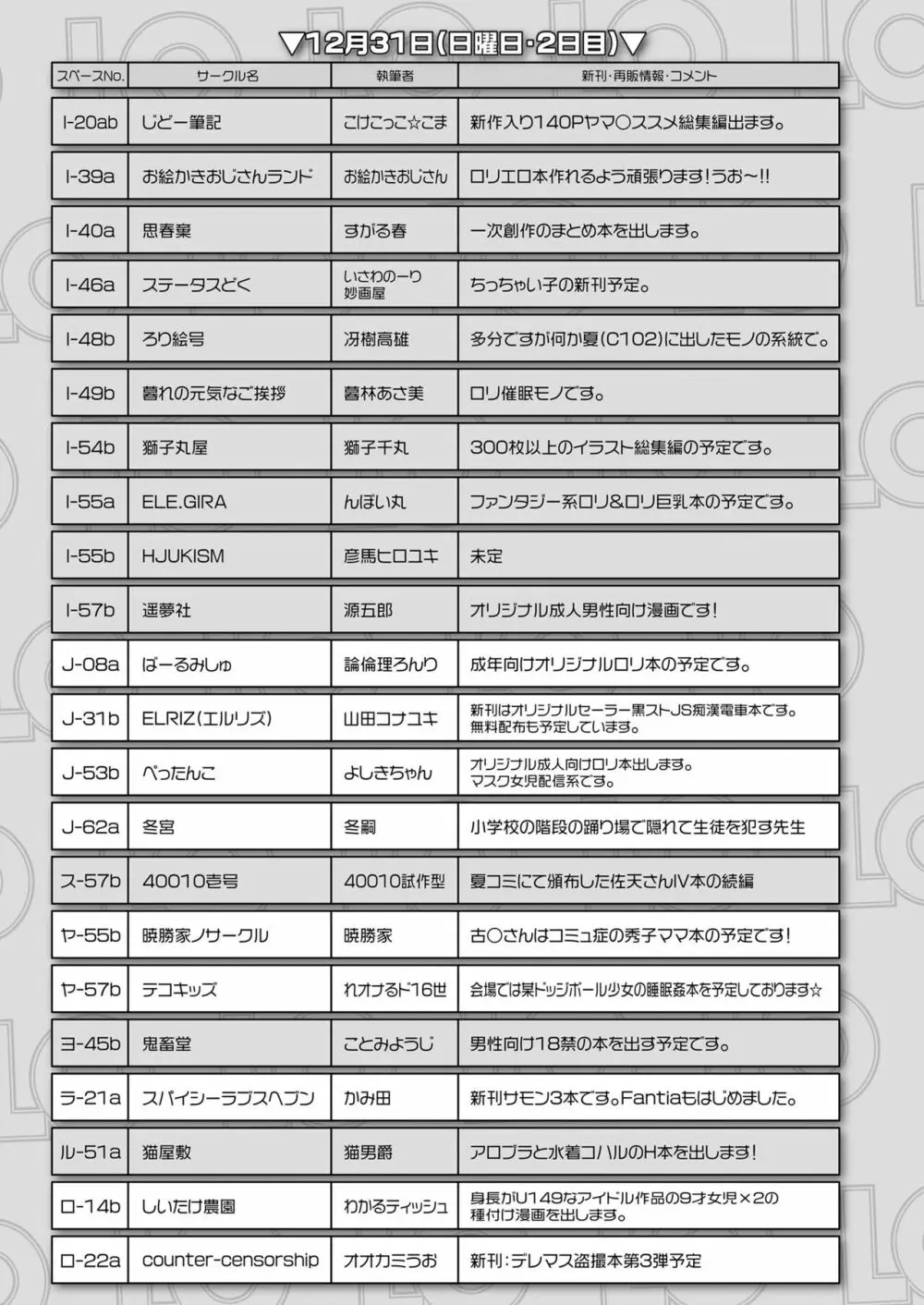 COMIC LO 2024年2月号 477ページ