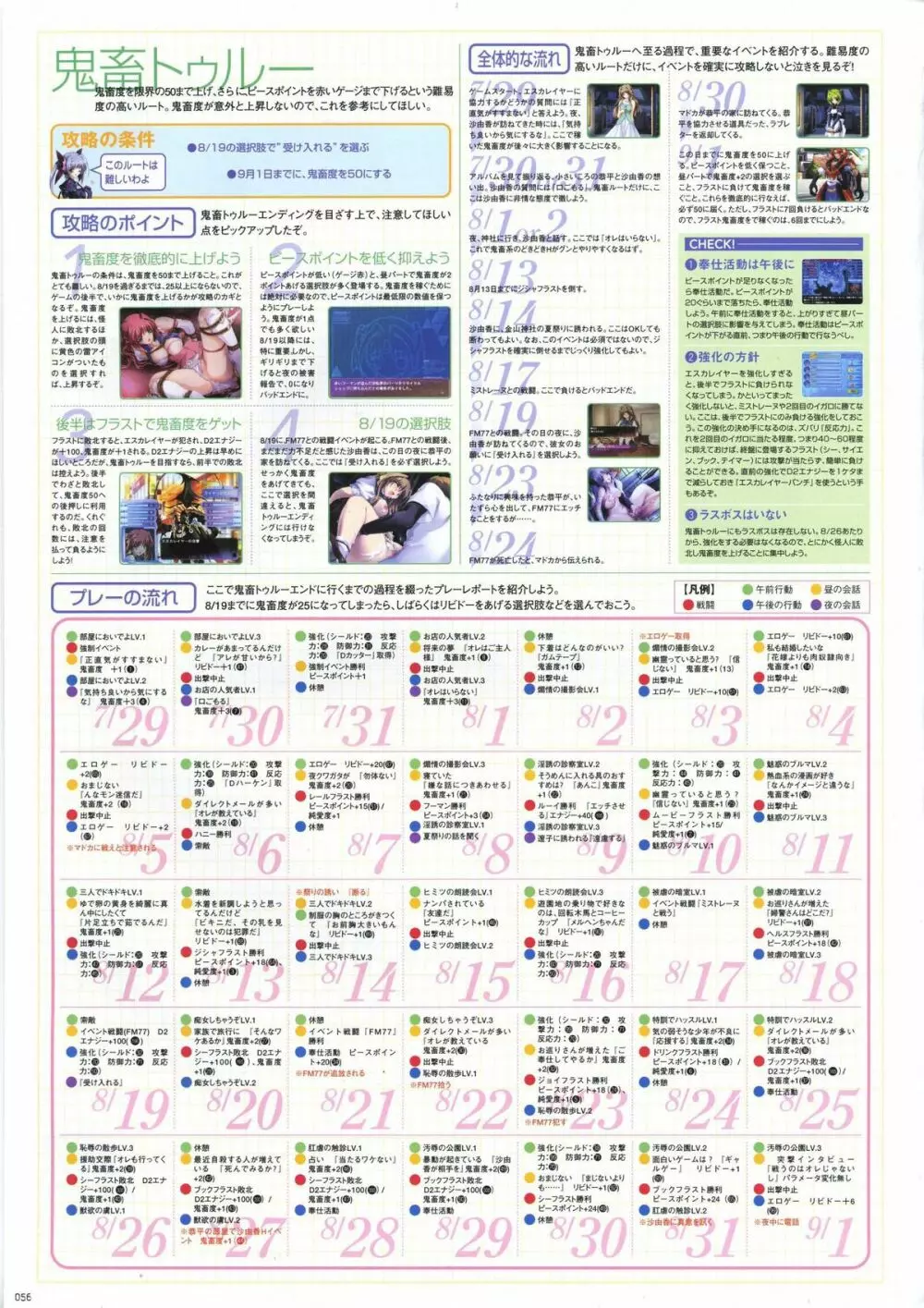 超昴天使エスカレイヤービジュアルファンブック 64ページ