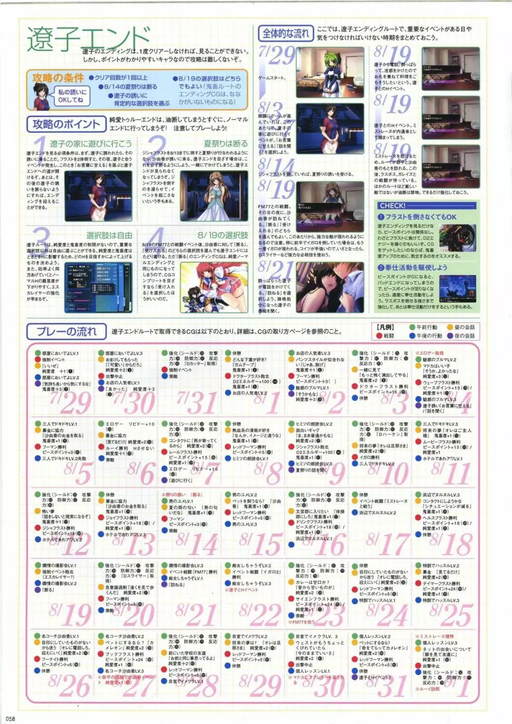 超昴天使エスカレイヤービジュアルファンブック 66ページ