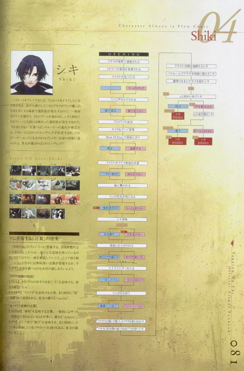 Togainu no chi – Official Visual Fan Book 82ページ