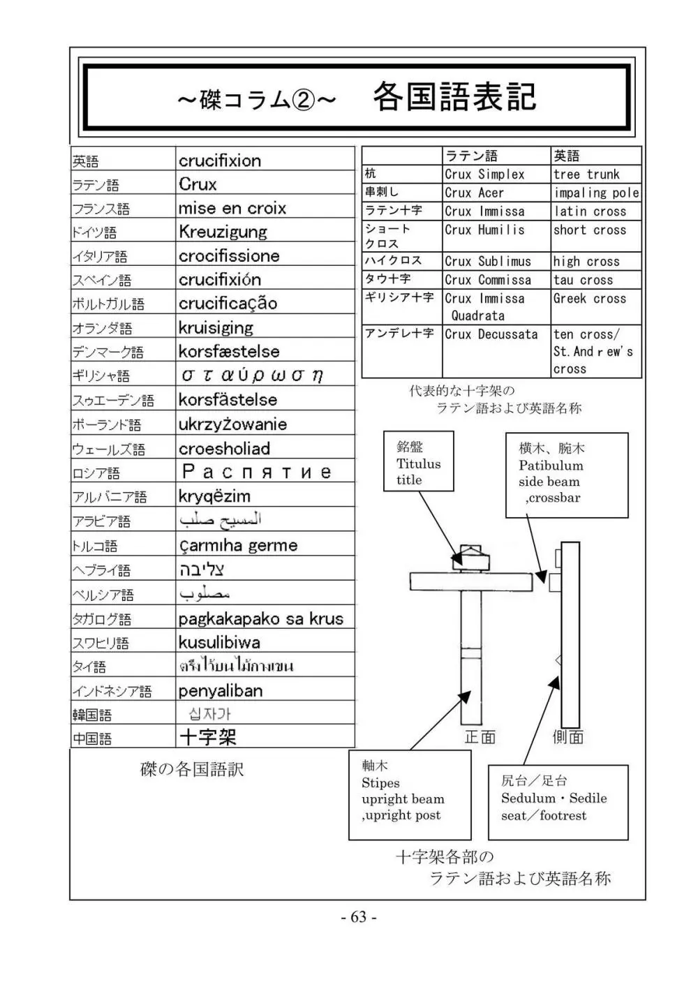 encyclopedia of crucifixion 64ページ