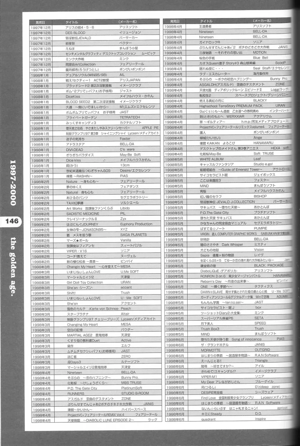 パソコン美少女ゲーム歴史大全1982-2000 135ページ