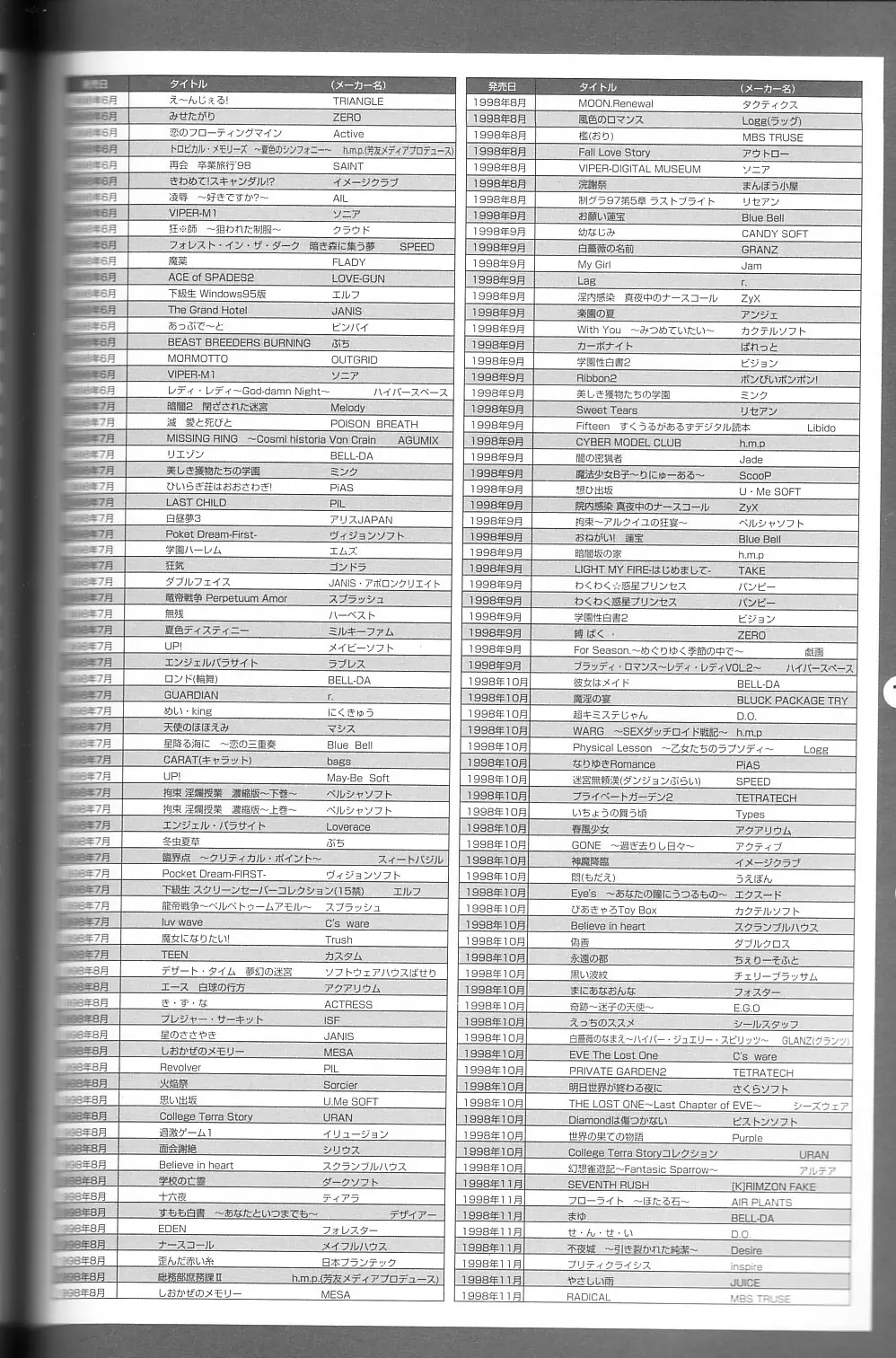 パソコン美少女ゲーム歴史大全1982-2000 136ページ