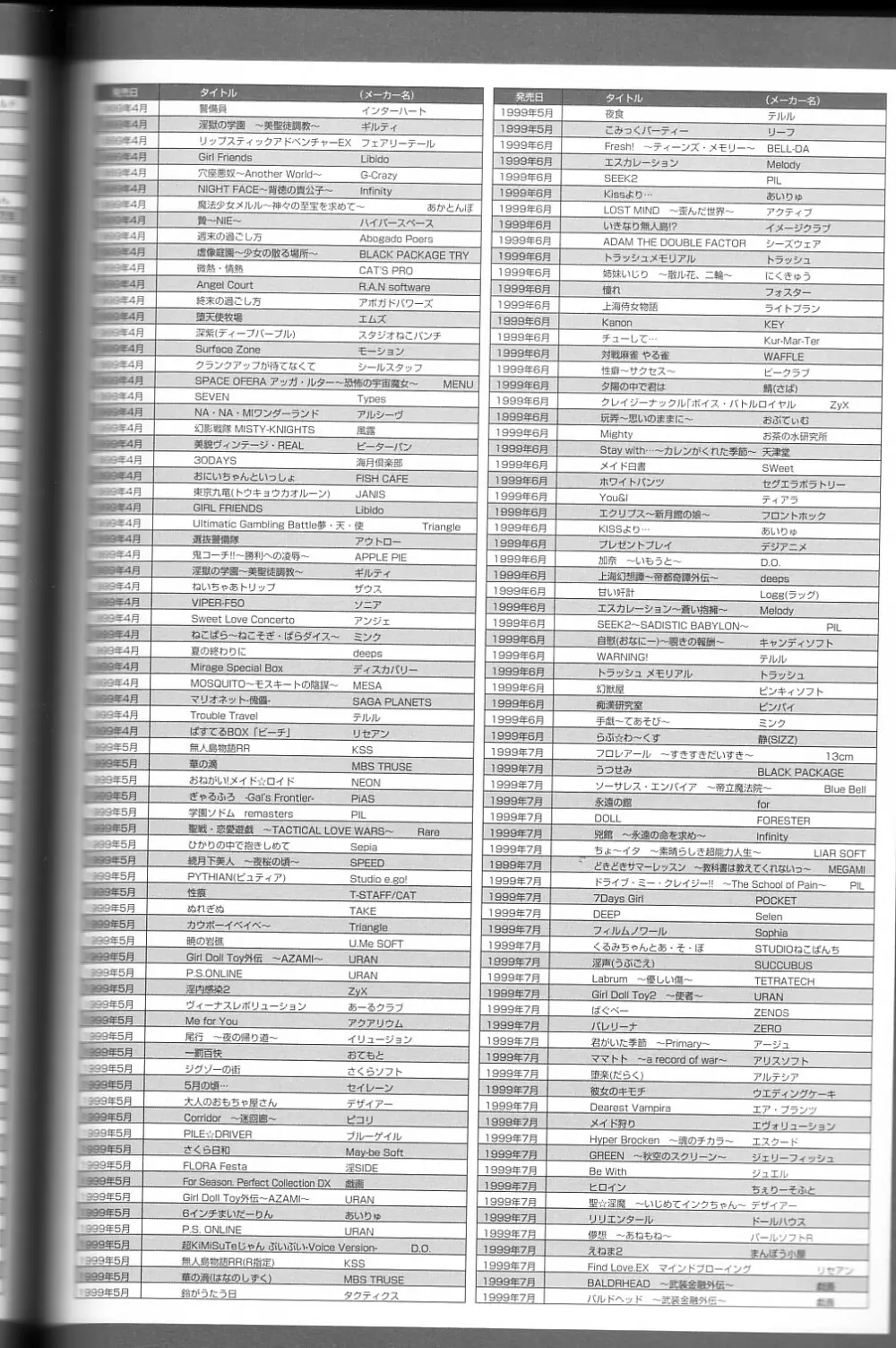 パソコン美少女ゲーム歴史大全1982-2000 138ページ