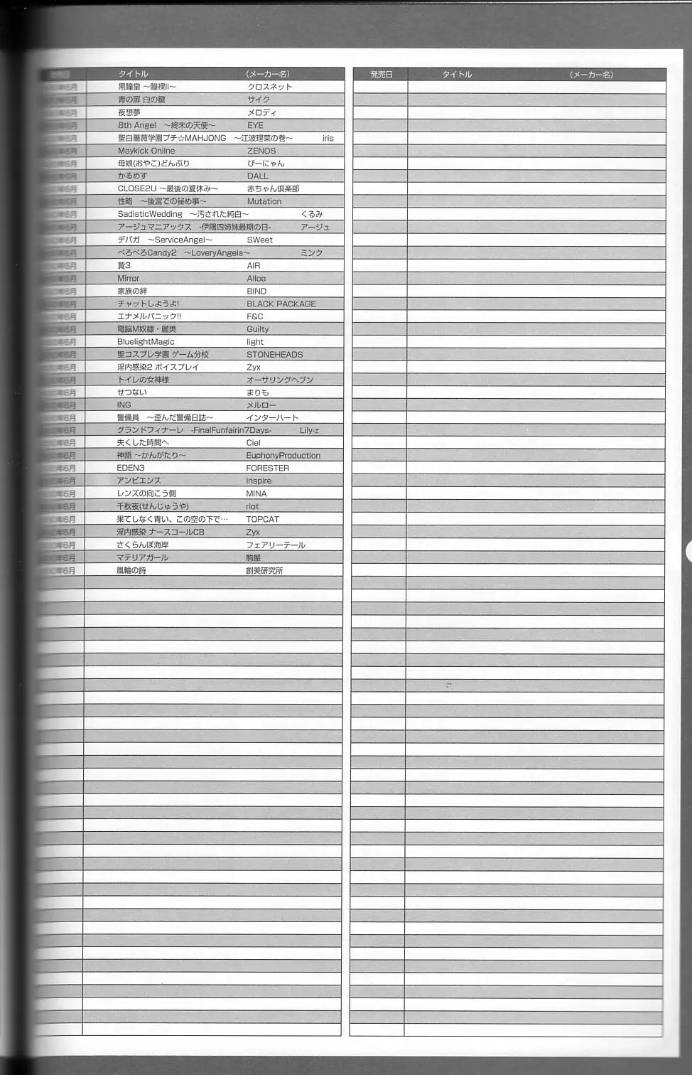 パソコン美少女ゲーム歴史大全1982-2000 142ページ