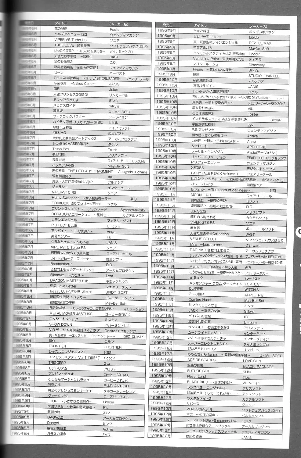 パソコン美少女ゲーム歴史大全1982-2000 77ページ