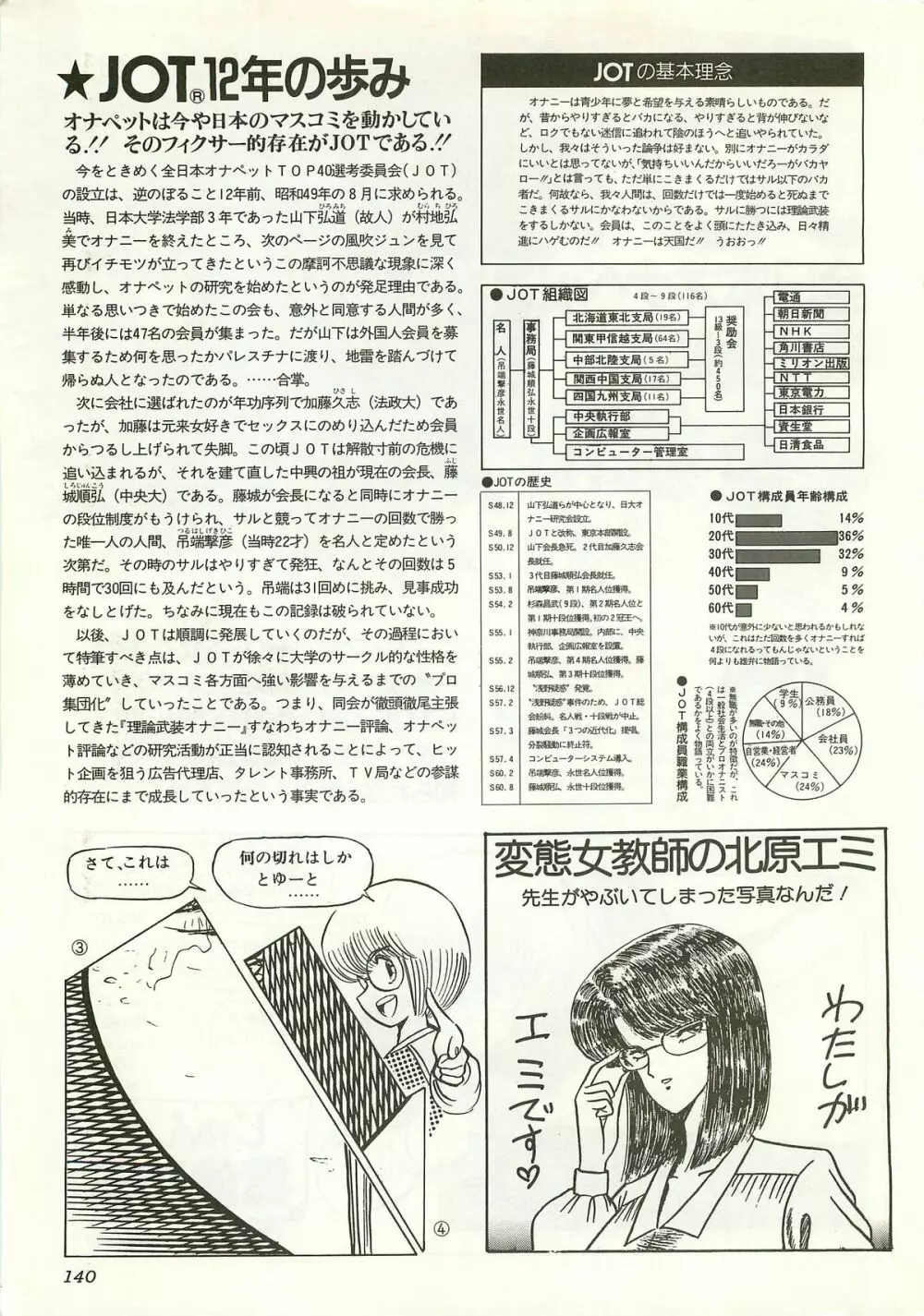 コンプティーク増刊号 ちょっとＨな福袋 140ページ