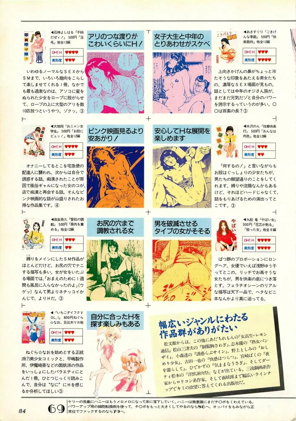 コンプティーク増刊号 ちょっとＨな福袋 84ページ
