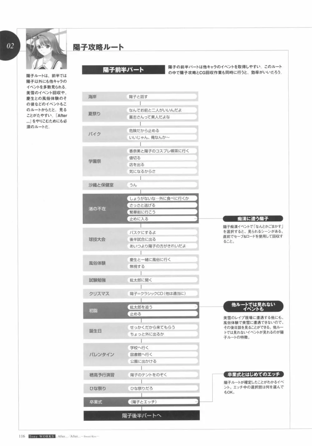 [T2 ART WORKS (Tony)]After…／After…-Sweet Kiss-二作品原画集(original artbook) 118ページ