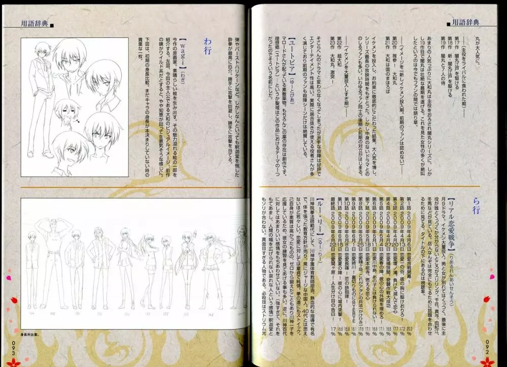 Maji de Watashi ni Koi Shinasai!! – Maji Koi Materials Book 50ページ