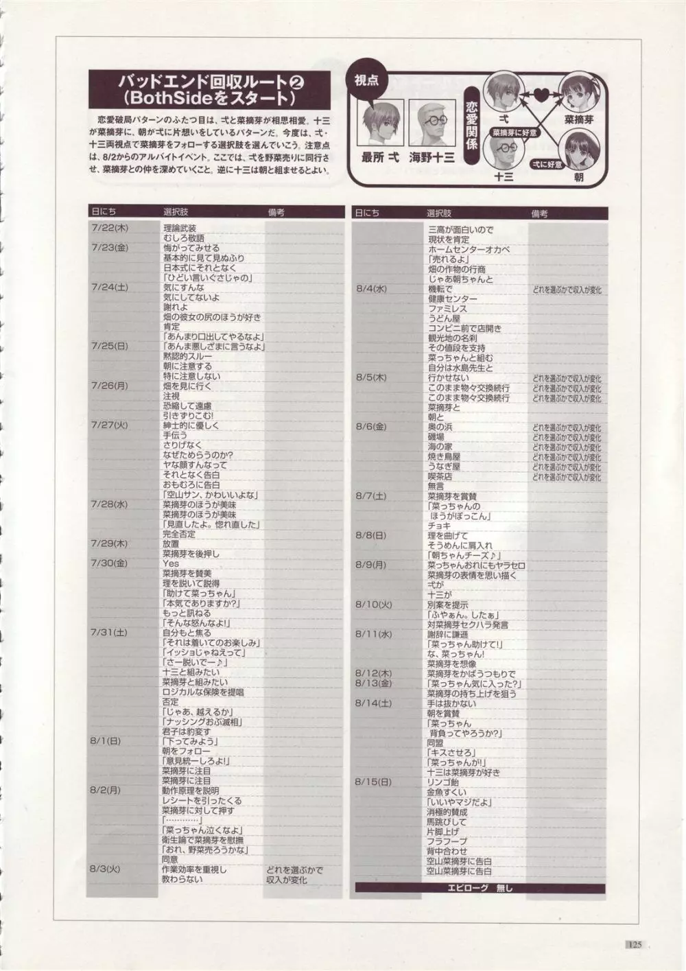 Tony WORKs そらのいろ、みずのいろ/真章・幻夢館 二作品原画集 126ページ