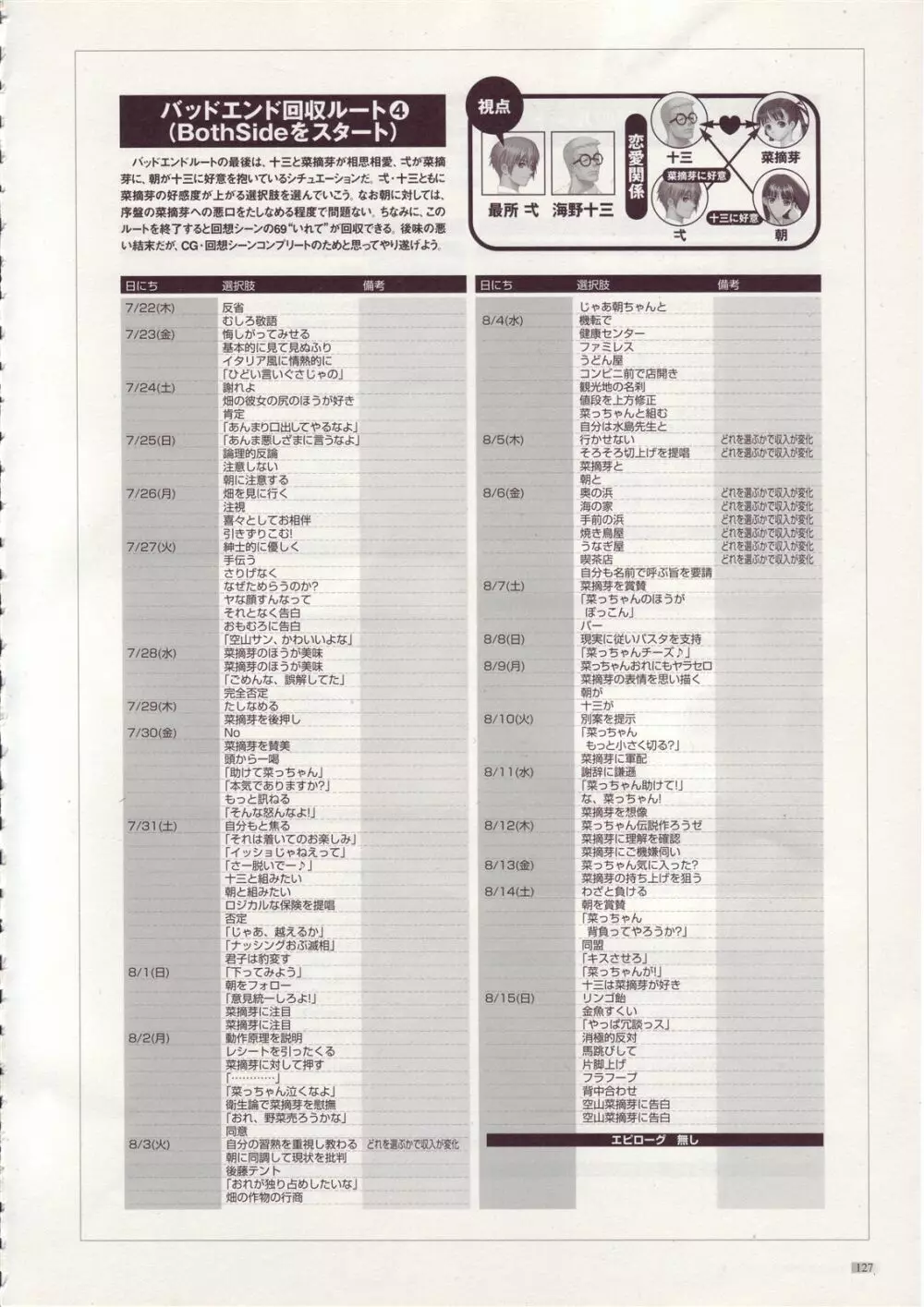 Tony WORKs そらのいろ、みずのいろ/真章・幻夢館 二作品原画集 128ページ