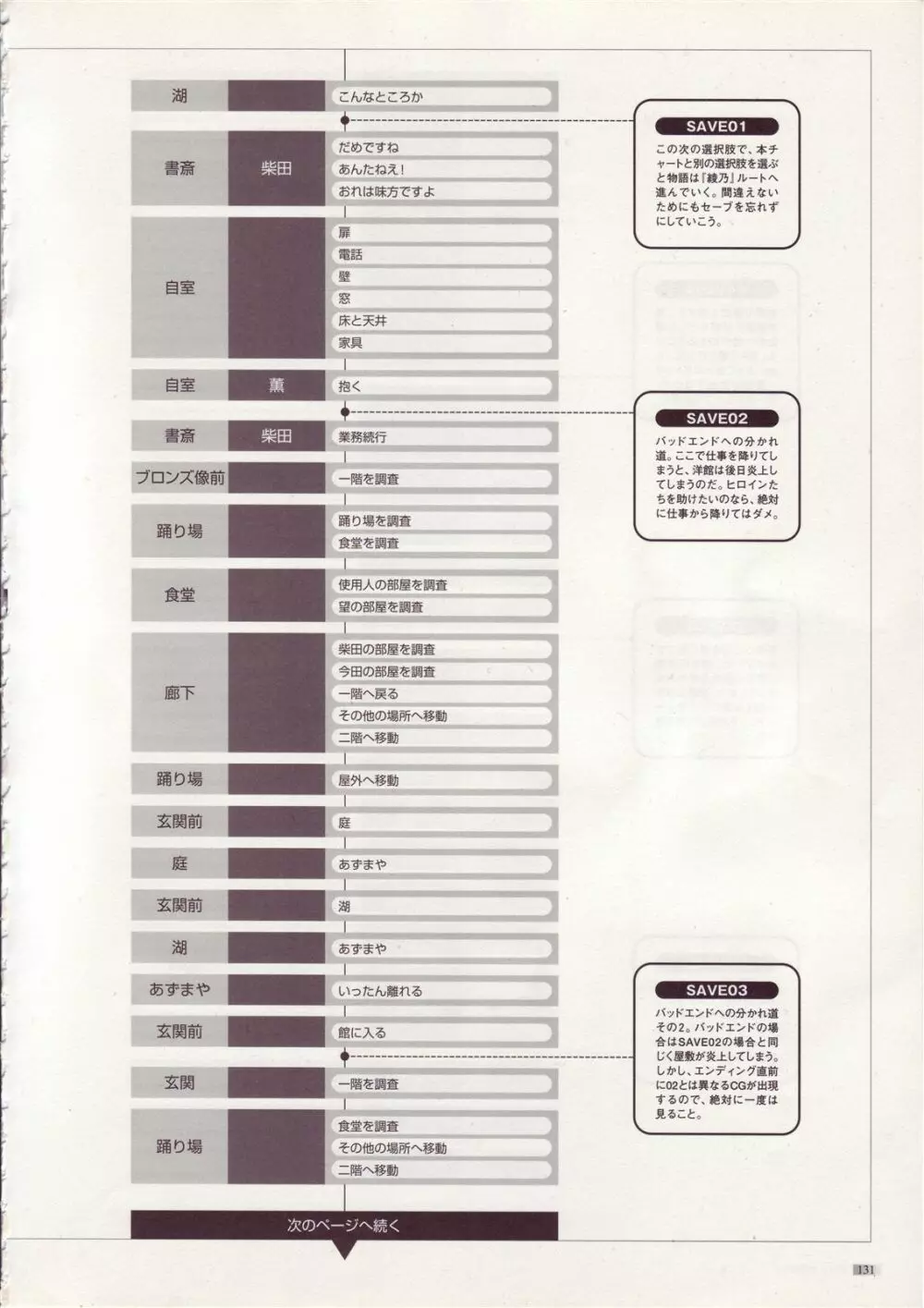 Tony WORKs そらのいろ、みずのいろ/真章・幻夢館 二作品原画集 132ページ