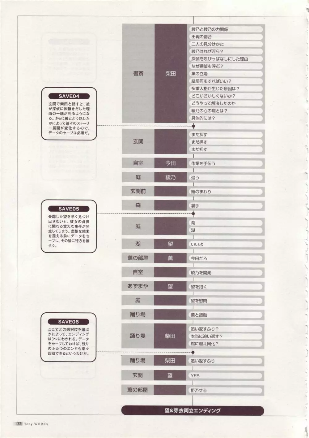 Tony WORKs そらのいろ、みずのいろ/真章・幻夢館 二作品原画集 133ページ