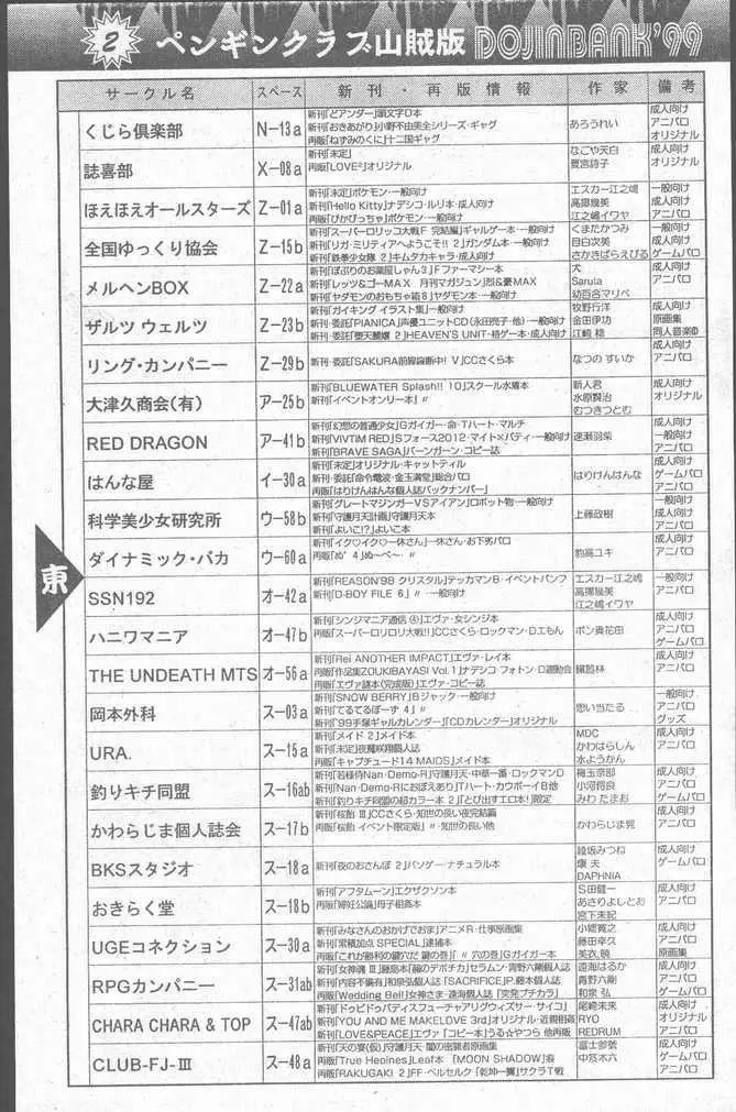 COMIC Penguin Club Sanzokuban 1999-01 91ページ