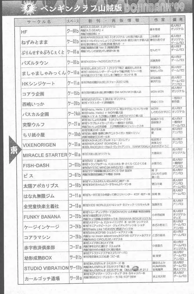 COMIC Penguin Club Sanzokuban 1999-01 97ページ