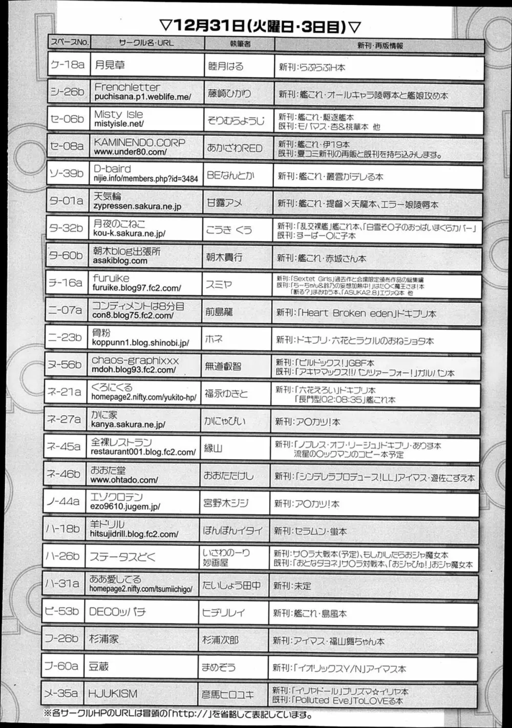 COMIC LO 2014年2月号 418ページ