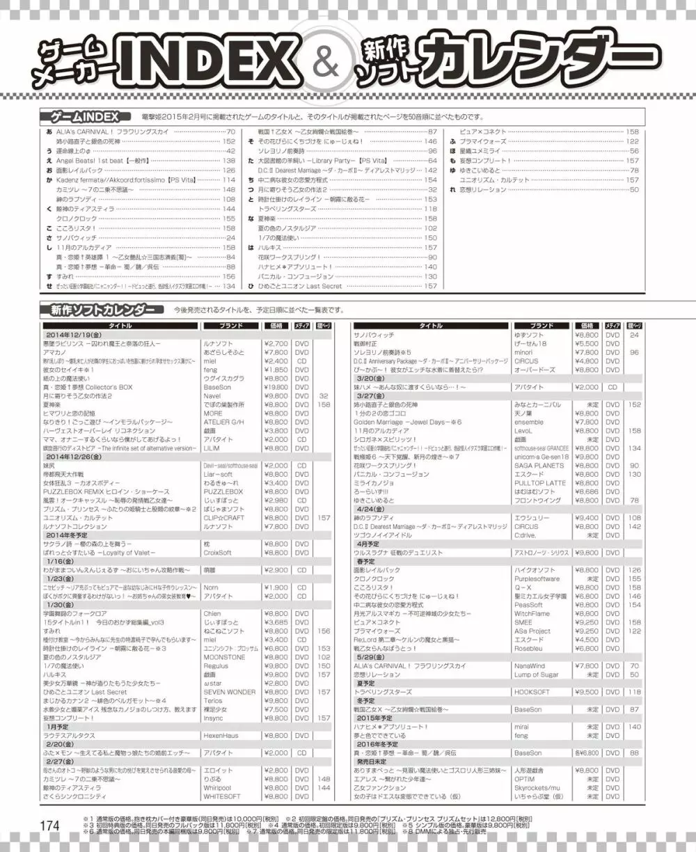 電撃姫 2015年2月号 148ページ