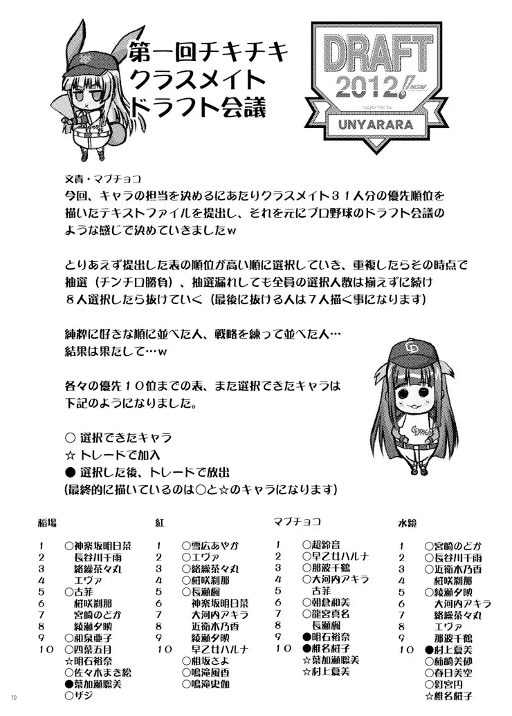 ３-Ａ卒業記念裏アルバム 10ページ