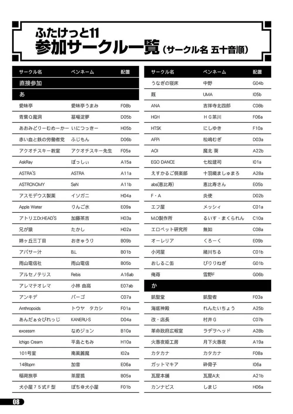 「ふたけっと11」PDF版カタログ 8ページ