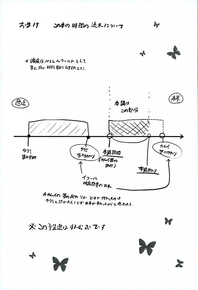 黄昏ノ夢 88ページ
